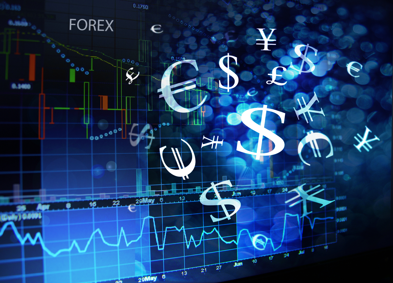 Forex news that move the market