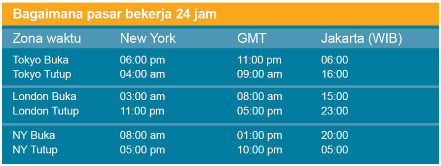 jam forex buka