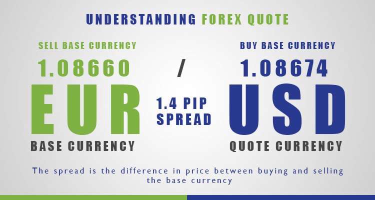 Forex directory currency quotes