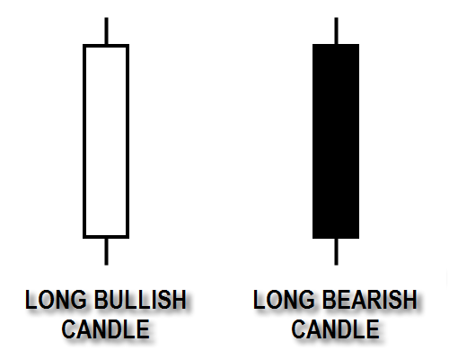 10 Jenis Chart Candlestick yang Banyak Dipakai Trader Broker Forex