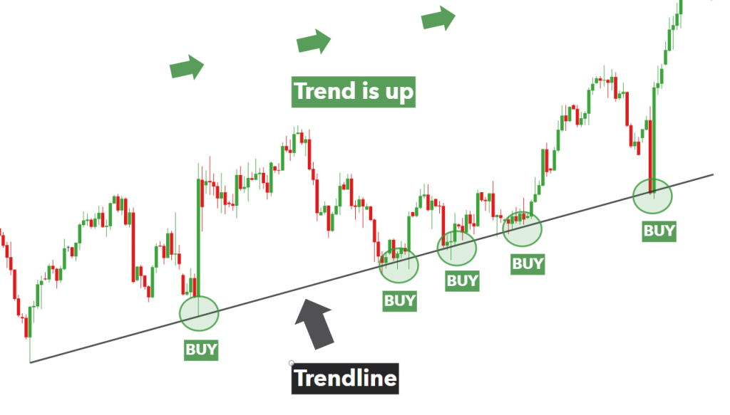 3 Jenis Chart Teknikal Untuk Trading Tren - BrokerForex ID