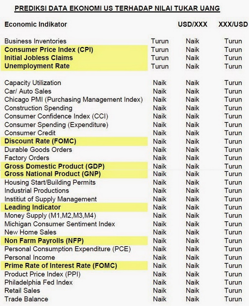 Analisa fundamental