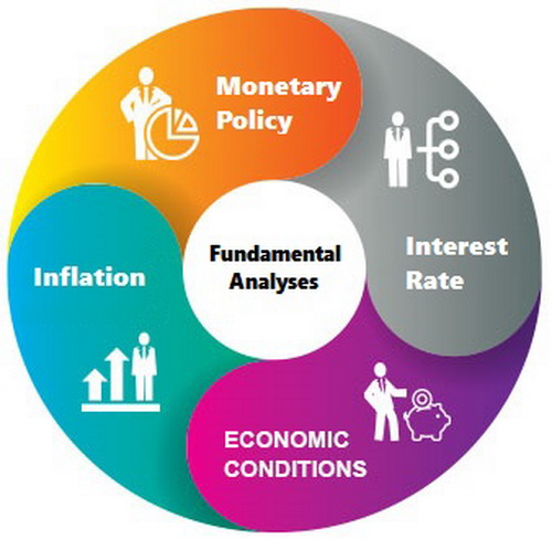 Analisa fundamental