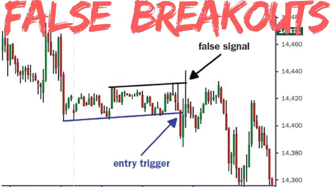 forex fake out
