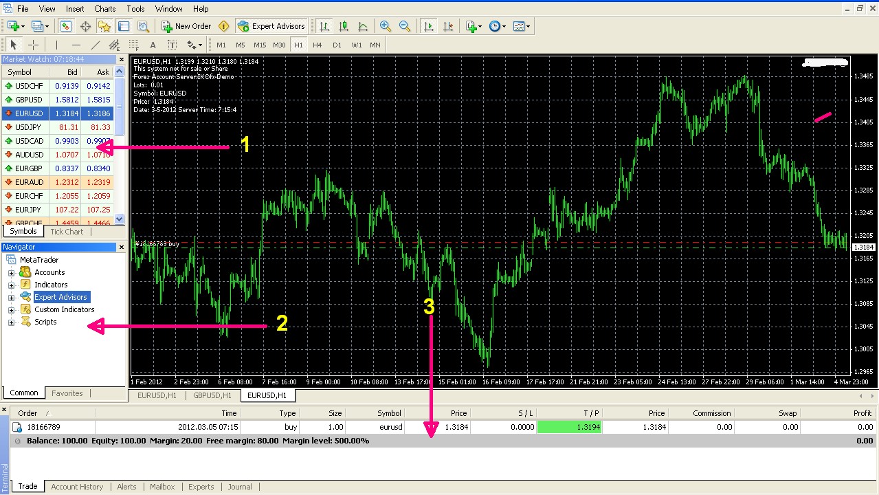 Margin call di forex broker white pages for lexington ky